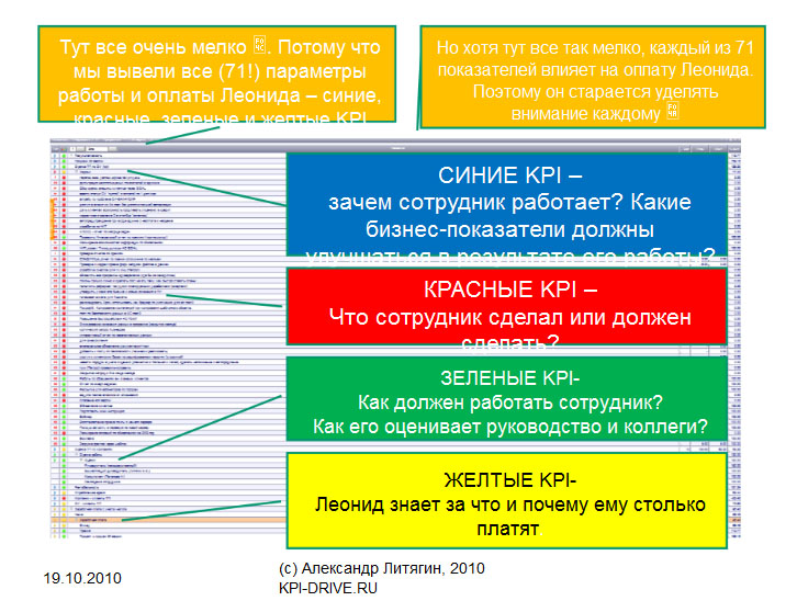 Kpi проекта что это