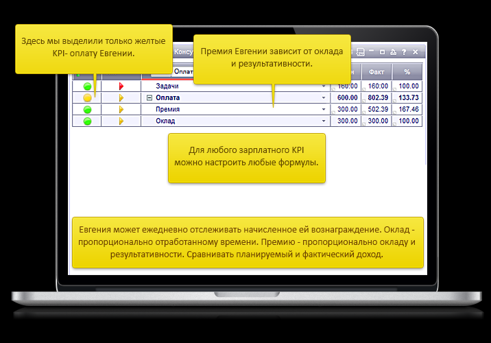 Kpi 4. КПИ 4.