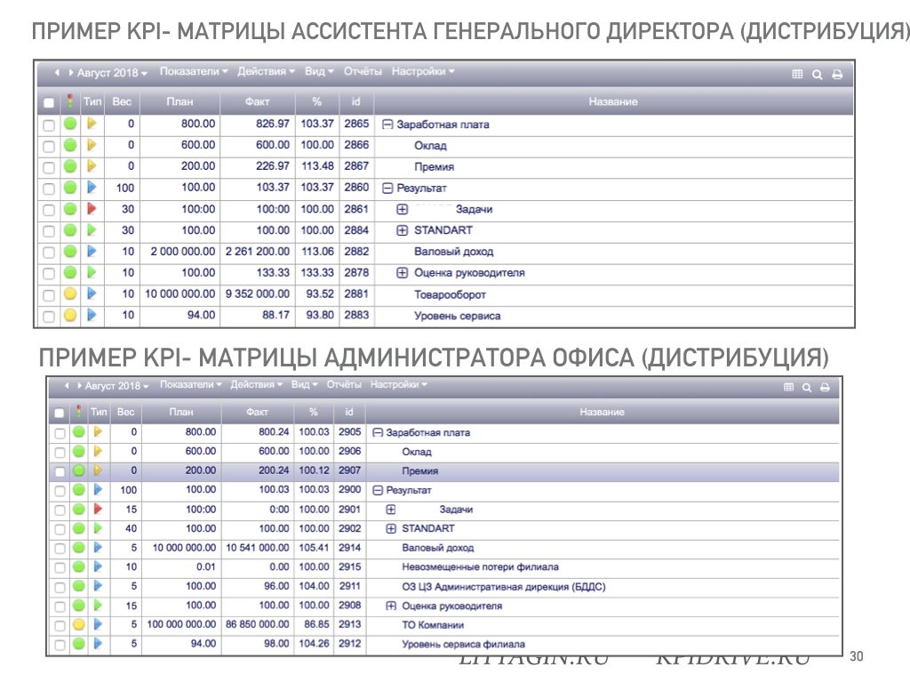 Kpi директора. КПЭ для генерального директора пример. KPI генерального директора. KPI для помощника генерального директора. Показатели КПЭ генерального директора.