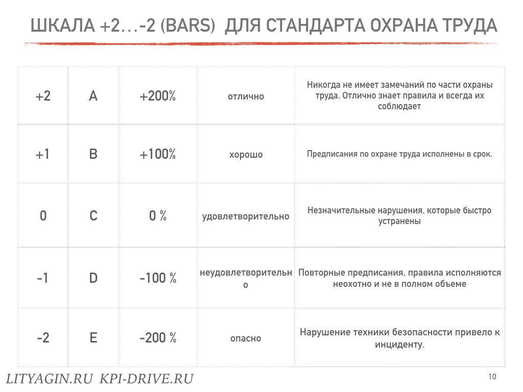 Kpi службы безопасности образец